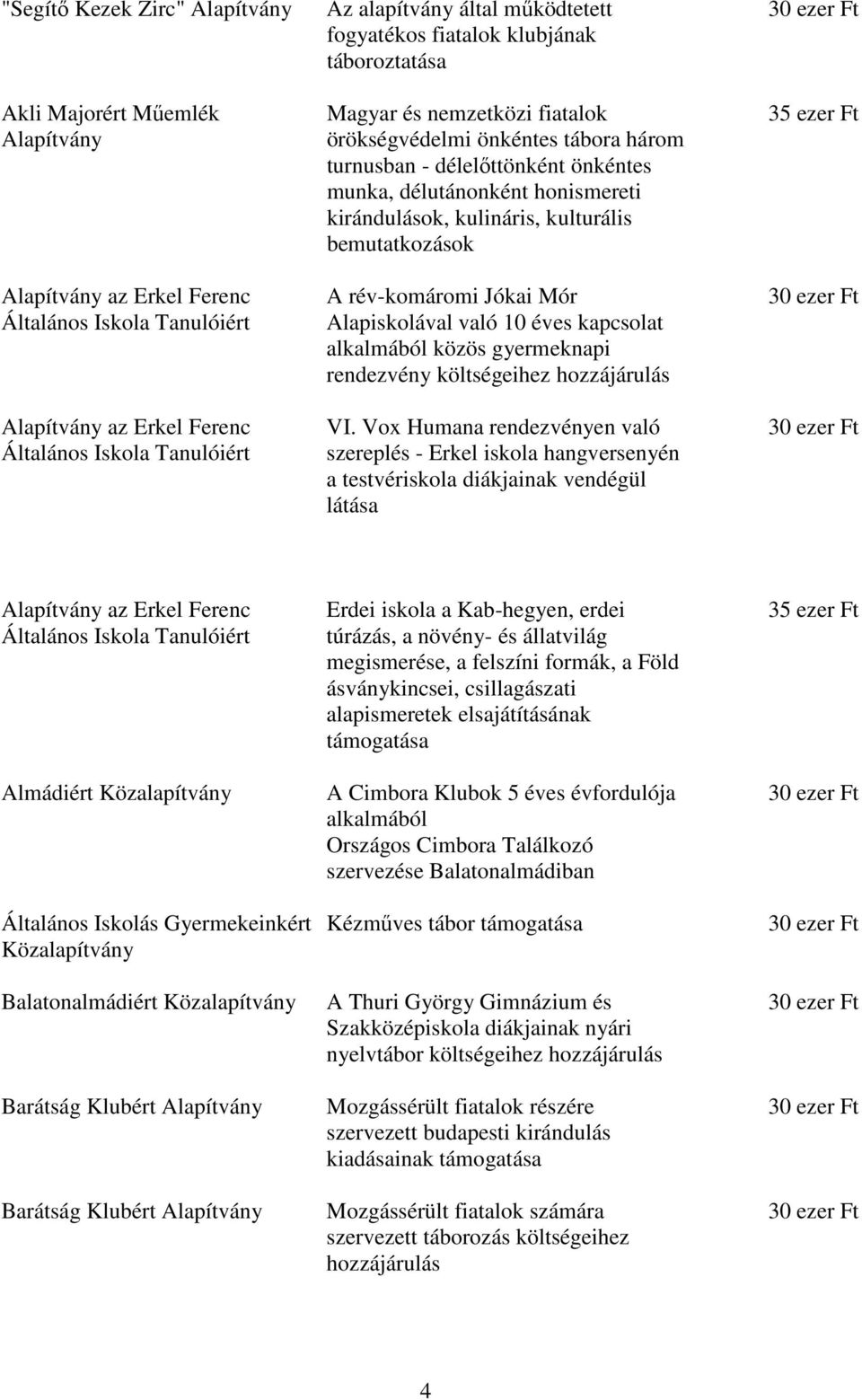 bemutatkozások A rév-komáromi Jókai Mór Alapiskolával való 10 éves kapcsolat alkalmából közös gyermeknapi rendezvény költségeihez VI.