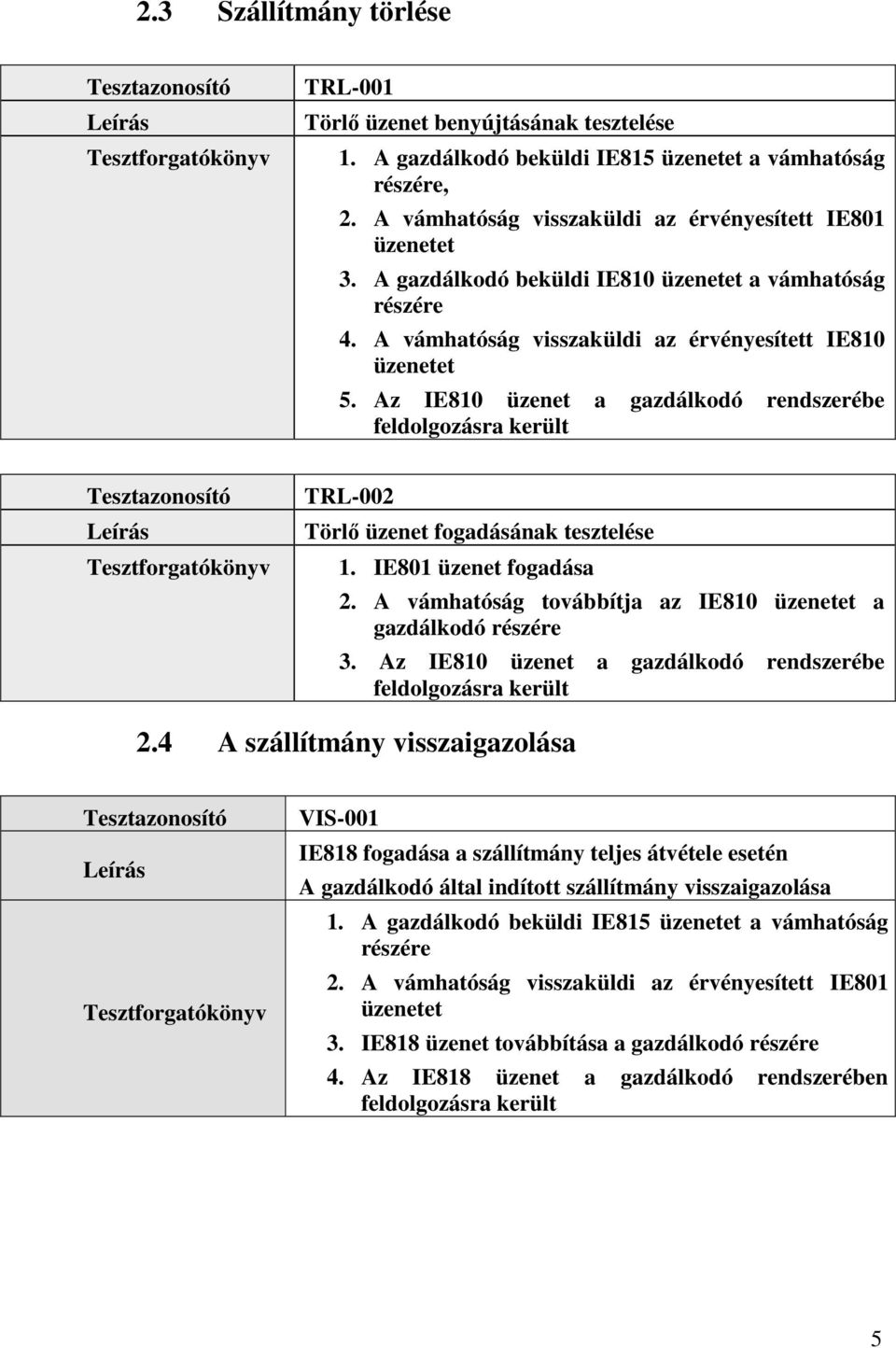 Az IE810 üzenet a gazdálkodó rendszerébe feldolgozásra került TRL-002 Törlı üzenet fogadásának tesztelése 1. IE801 üzenet fogadása 2. A vámhatóság továbbítja az IE810 a gazdálkodó részére 3.