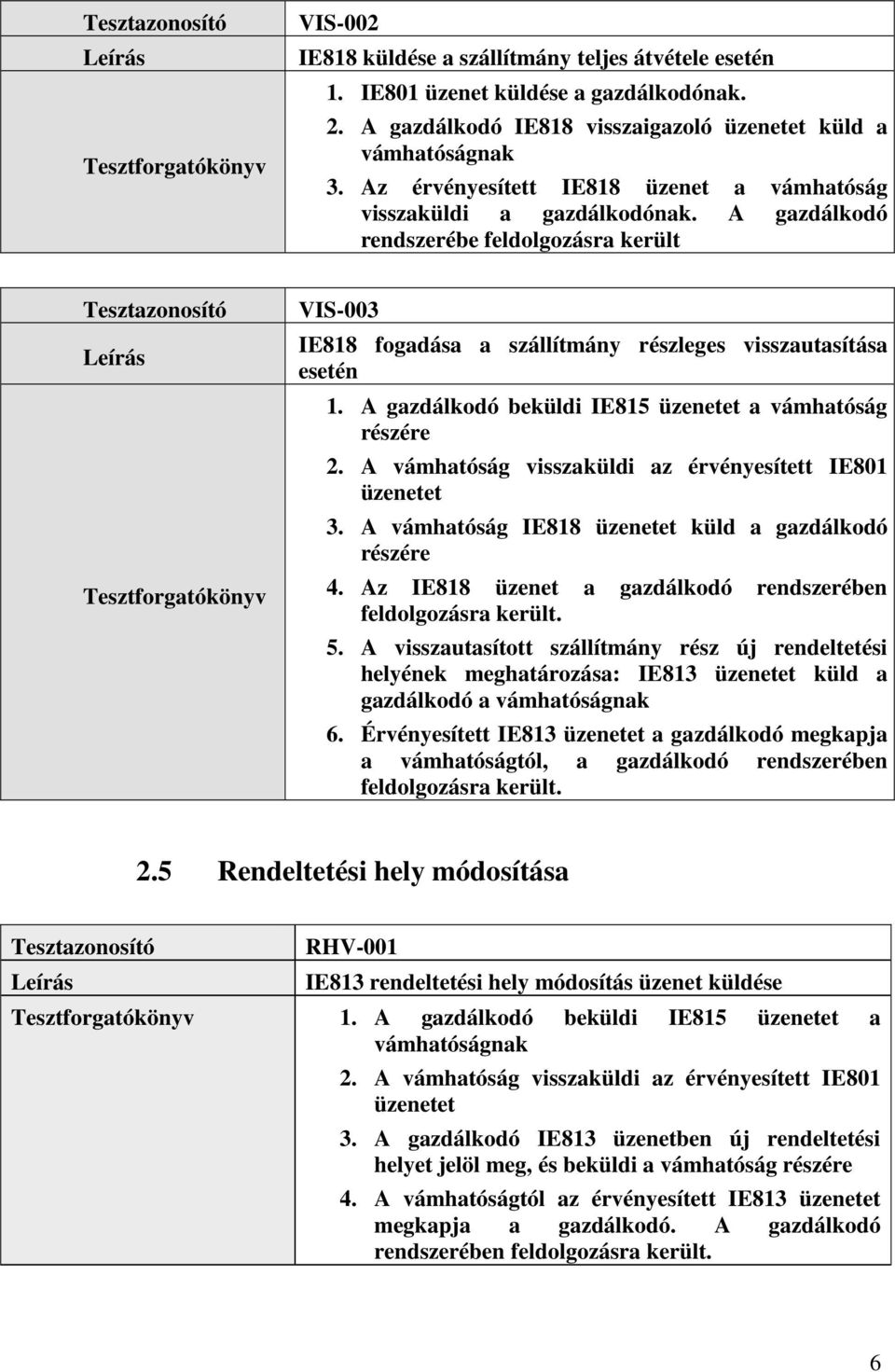 A gazdálkodó beküldi IE815 a vámhatóság részére 2. A vámhatóság visszaküldi az érvényesített IE801 3. A vámhatóság IE818 küld a gazdálkodó részére 4.