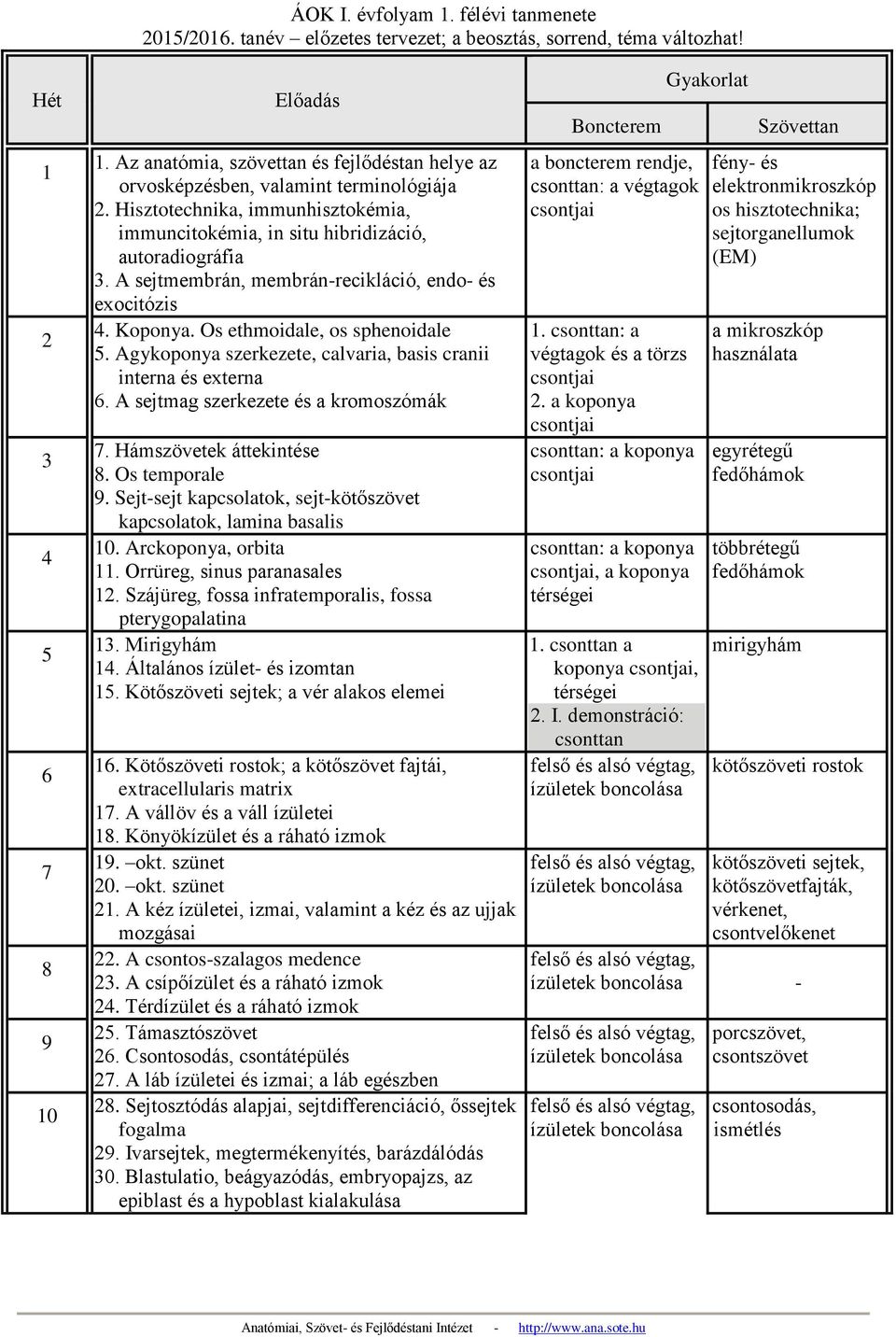 A sejtmembrán, membrán-recikláció, endo- és exocitózis 4. Koponya. Os ethmoidale, os sphenoidale 5. Agykoponya szerkezete, calvaria, basis cranii interna és externa 6.