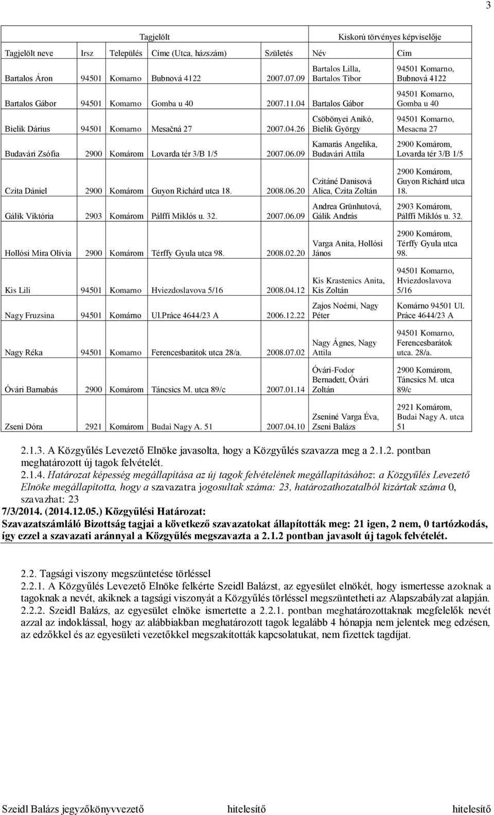 06.09 Csöbönyei Anikó, Bielik György Kamarás Angelika, Budavári Attila Bubnová 4122 Gomba u 40 Mesacna 27 Lovarda tér 3/B 1/5 Czita Dániel 2900 Komárom Guyon Richárd utca 18. 2008.06.20 Gálik Viktória 2903 Komárom Pálffí Miklós u.