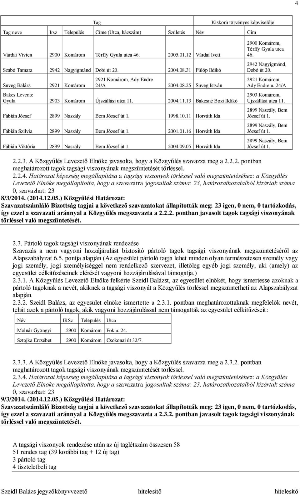 2004.11.13 Bakesné Bozi Ildikó Fábián József 2899 Naszály Bem József út 1. 1998.10.11 Horváth Ida Fábián Szilvia 2899 Naszály Bem József út 1. 2001.