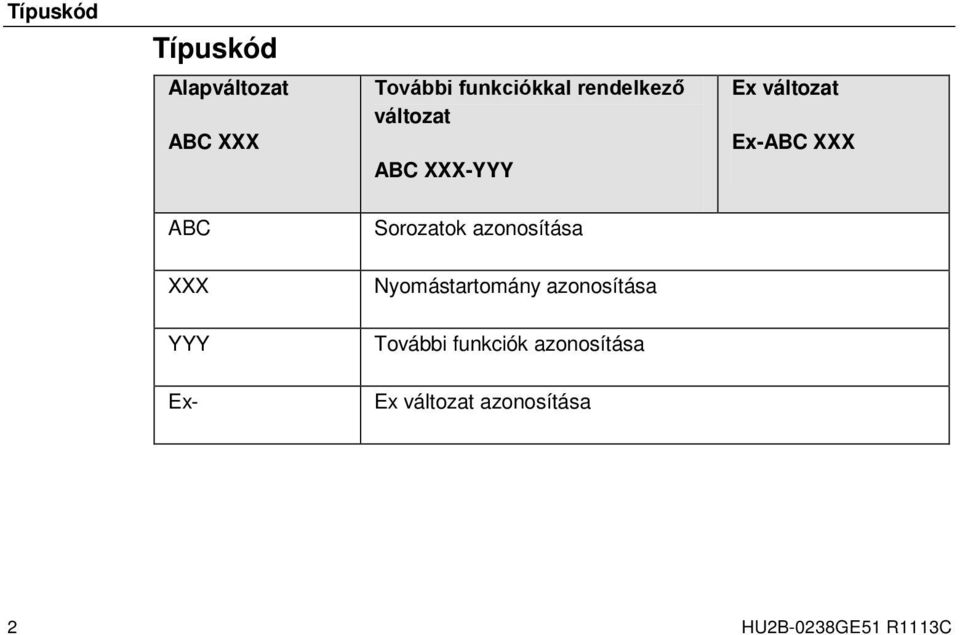 YYY Ex- Sorozatok azonosítása Nyomástartomány azonosítása