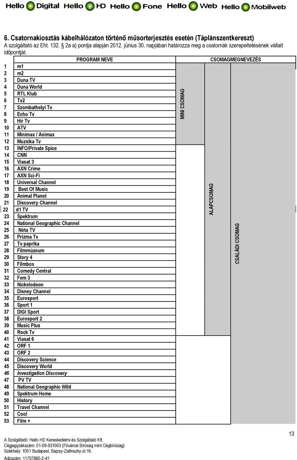 PROGRAM NEVE 1 m1 2 m2 3 Duna TV 4 Duna World 5 RTL Klub 6 Tv2 7 Szombathelyi Tv 8 Echo Tv 9 Hír Tv 10 ATV 11 Minimax / Animax 12 Muzsika Tv 13 INFO/Private Spice 14 CNN 15 Viasat 3 16 AXN Crime 17