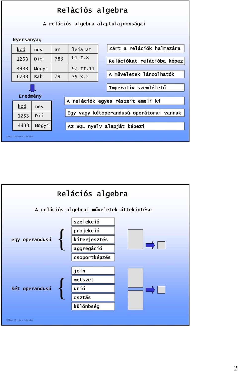 emeli ki Egy vagy kétoperandus toperandusú operátorai vannak 4433 Mogyi Az SQL nyelv alapját képezik A i műveletek m áttekint