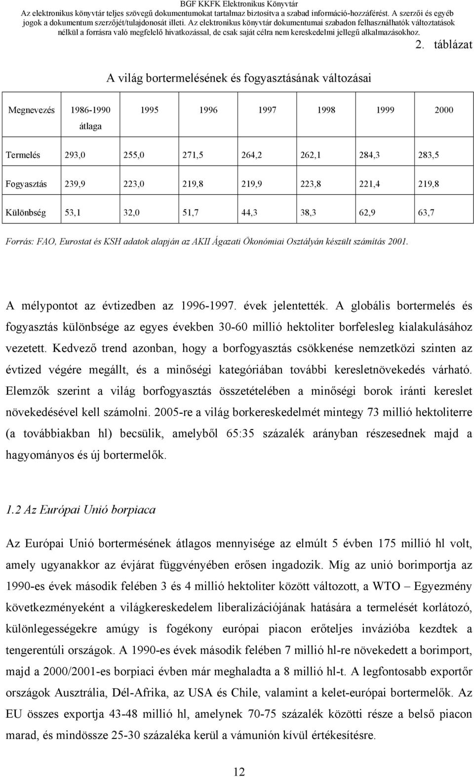 A mélypontot az évtizedben az 1996-1997. évek jelentették. A globális bortermelés és fogyasztás különbsége az egyes években 30-60 millió hektoliter borfelesleg kialakulásához vezetett.