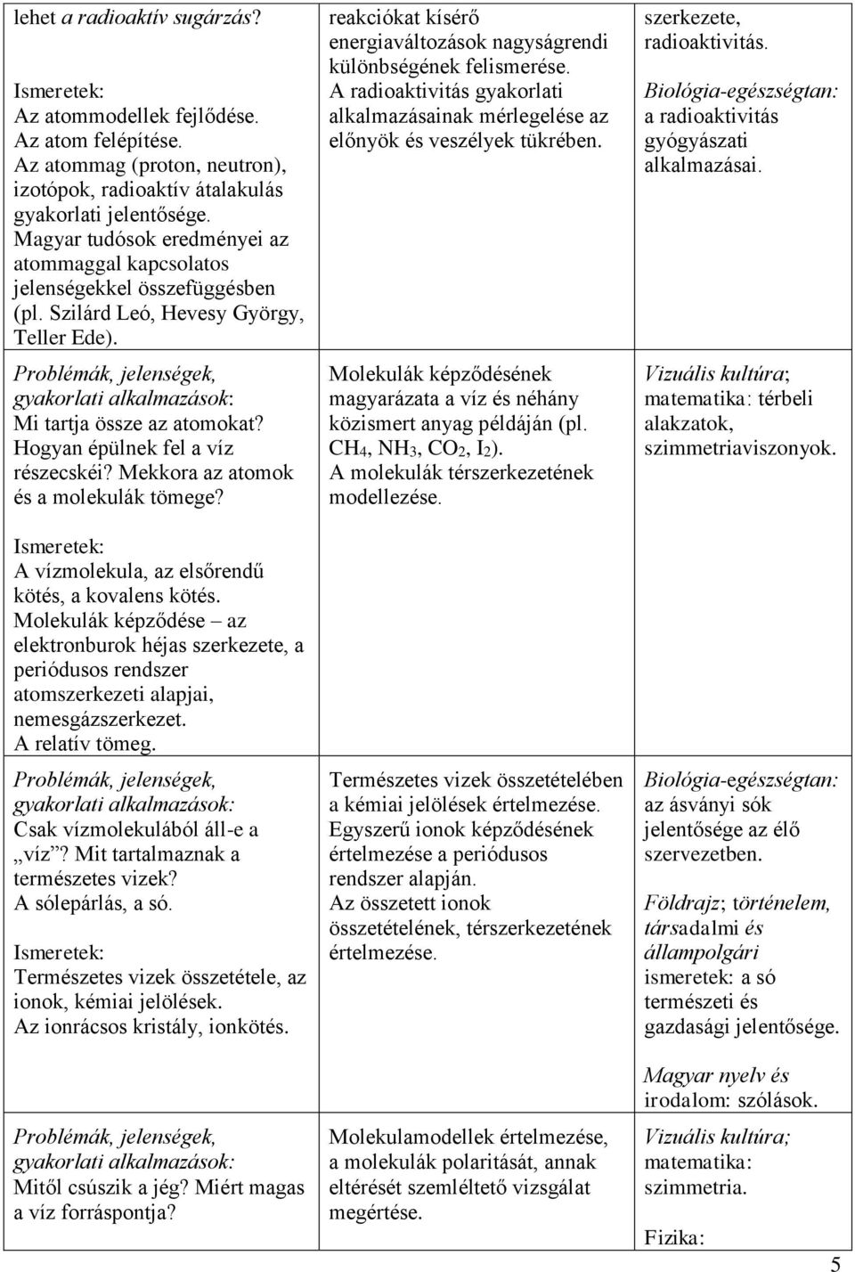 Mekkora az atomok és a molekulák tömege? A vízmolekula, az elsőrendű kötés, a kovalens kötés.