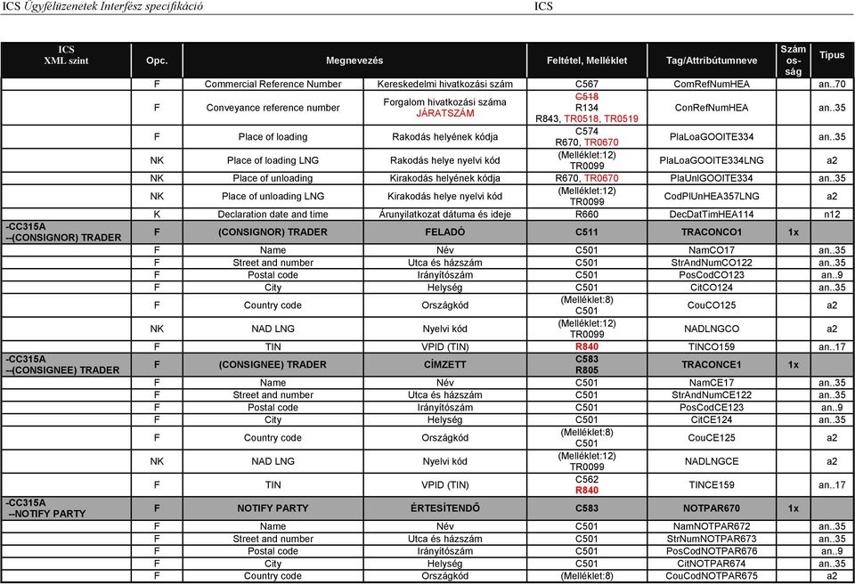 ComRefNumHEA an..70 F Conveyance reference number C518 Forgalom hivatkozási száma R134 JÁRATSZÁM R843, TR0518, TR0519 ConRefNumHEA an.