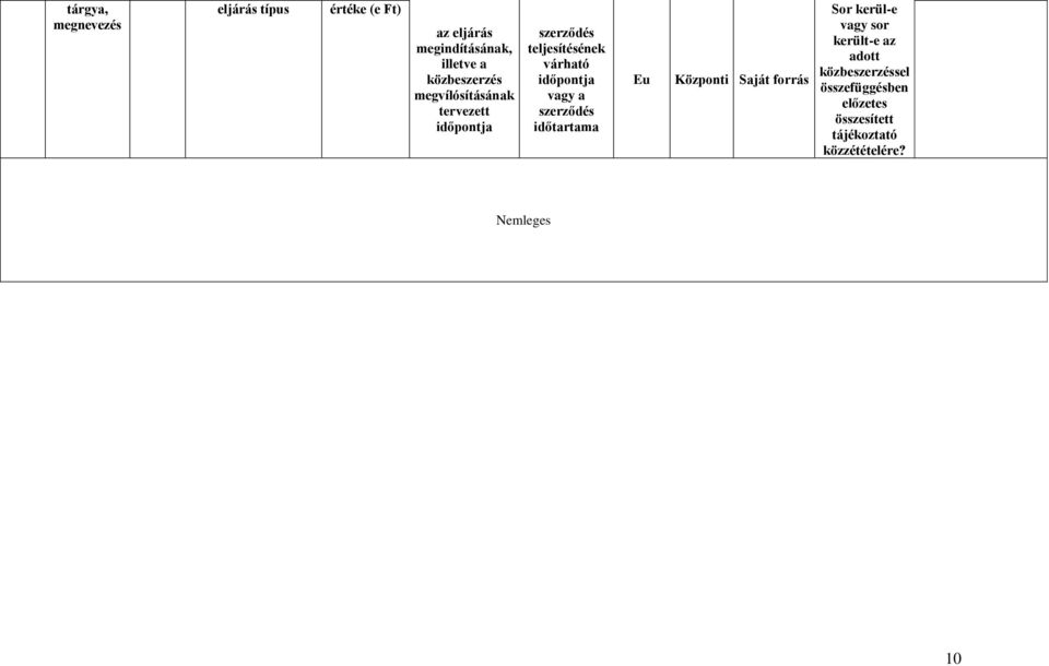 időpontja vagy a szerződés időtartama Eu Központi Saját forrás Sor kerül-e vagy sor