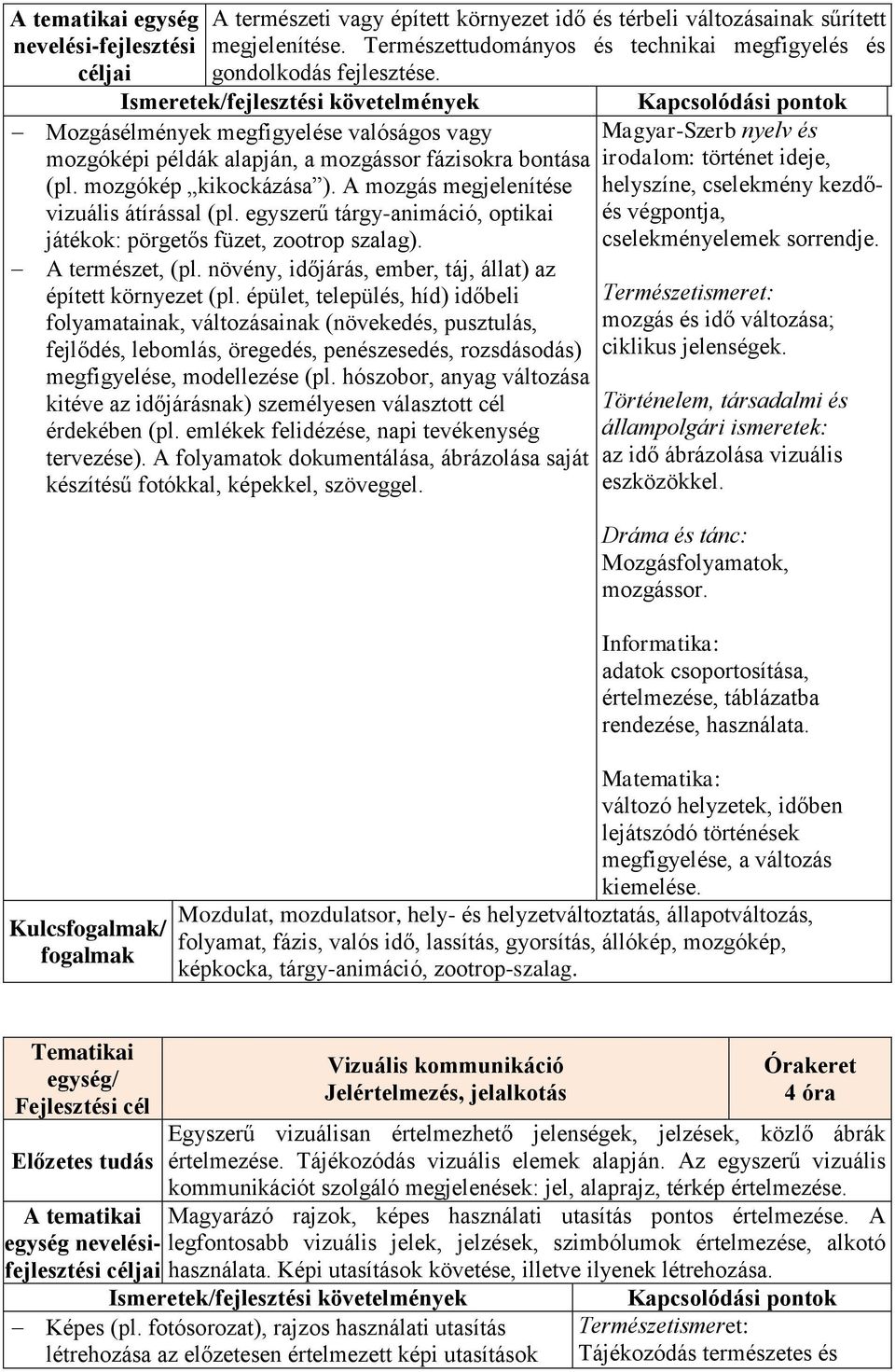 egyszerű tárgy-animáció, optikai játékok: pörgetős füzet, zootrop szalag). A természet, (pl. növény, időjárás, ember, táj, állat) az épített környezet (pl.