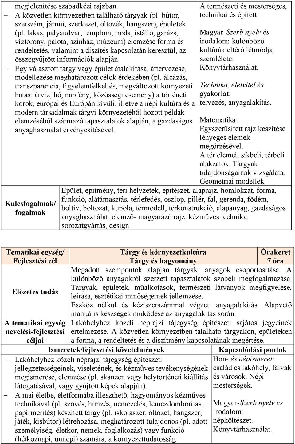 Egy választott tárgy vagy épület átalakítása, áttervezése, modellezése meghatározott célok érdekében (pl.