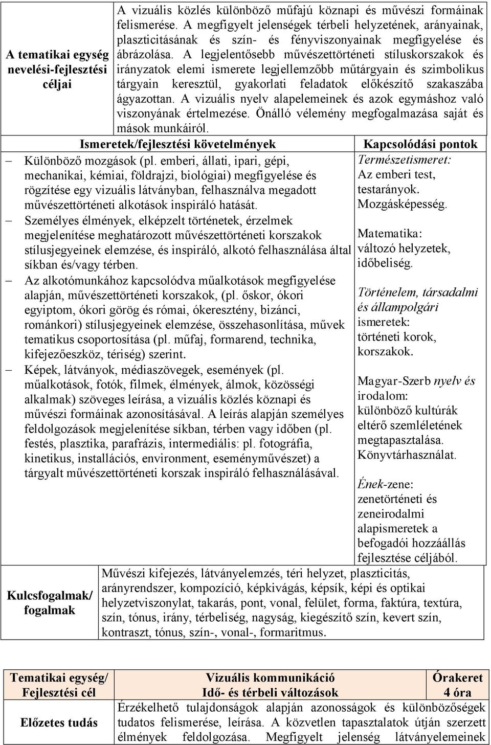 A legjelentősebb művészettörténeti stíluskorszakok és irányzatok elemi ismerete legjellemzőbb műtárgyain és szimbolikus tárgyain keresztül, gyakorlati feladatok előkészítő szakaszába ágyazottan.