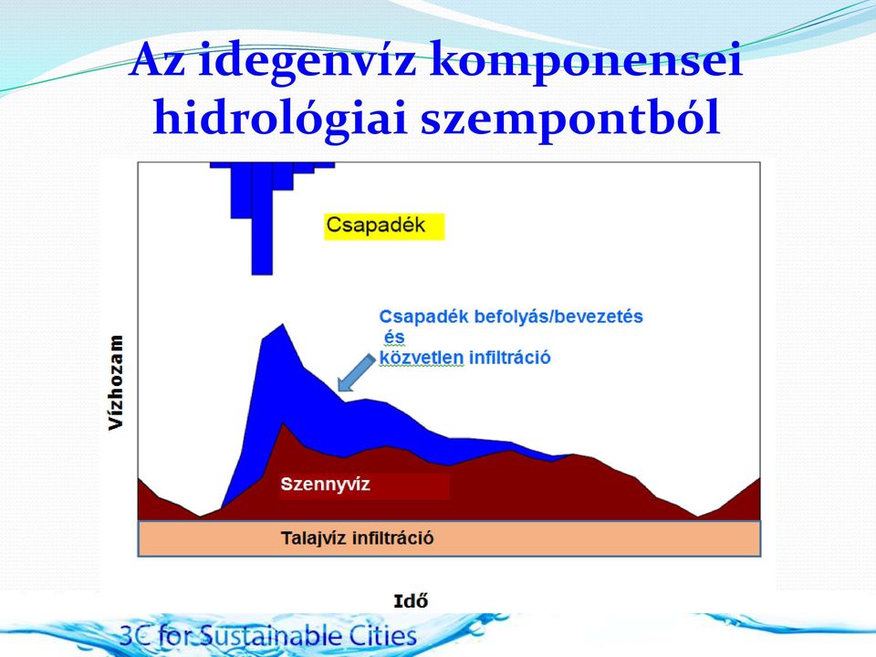 komponensei