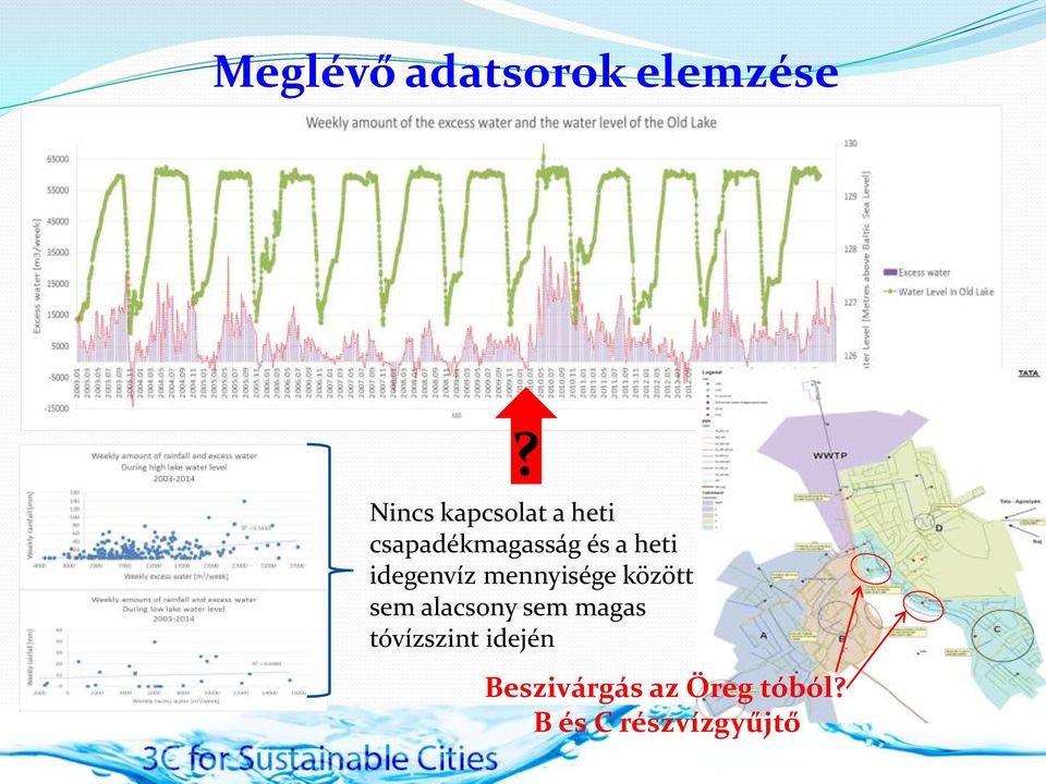 heti idegenvíz mennyisége között sem alacsony