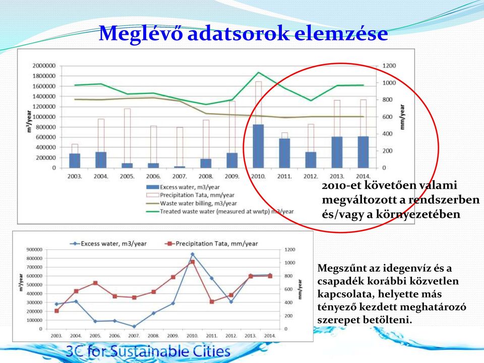 Megszűnt az idegenvíz és a csapadék korábbi közvetlen