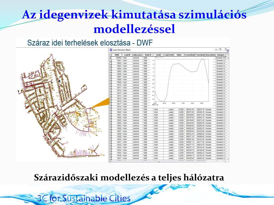 modellezéssel