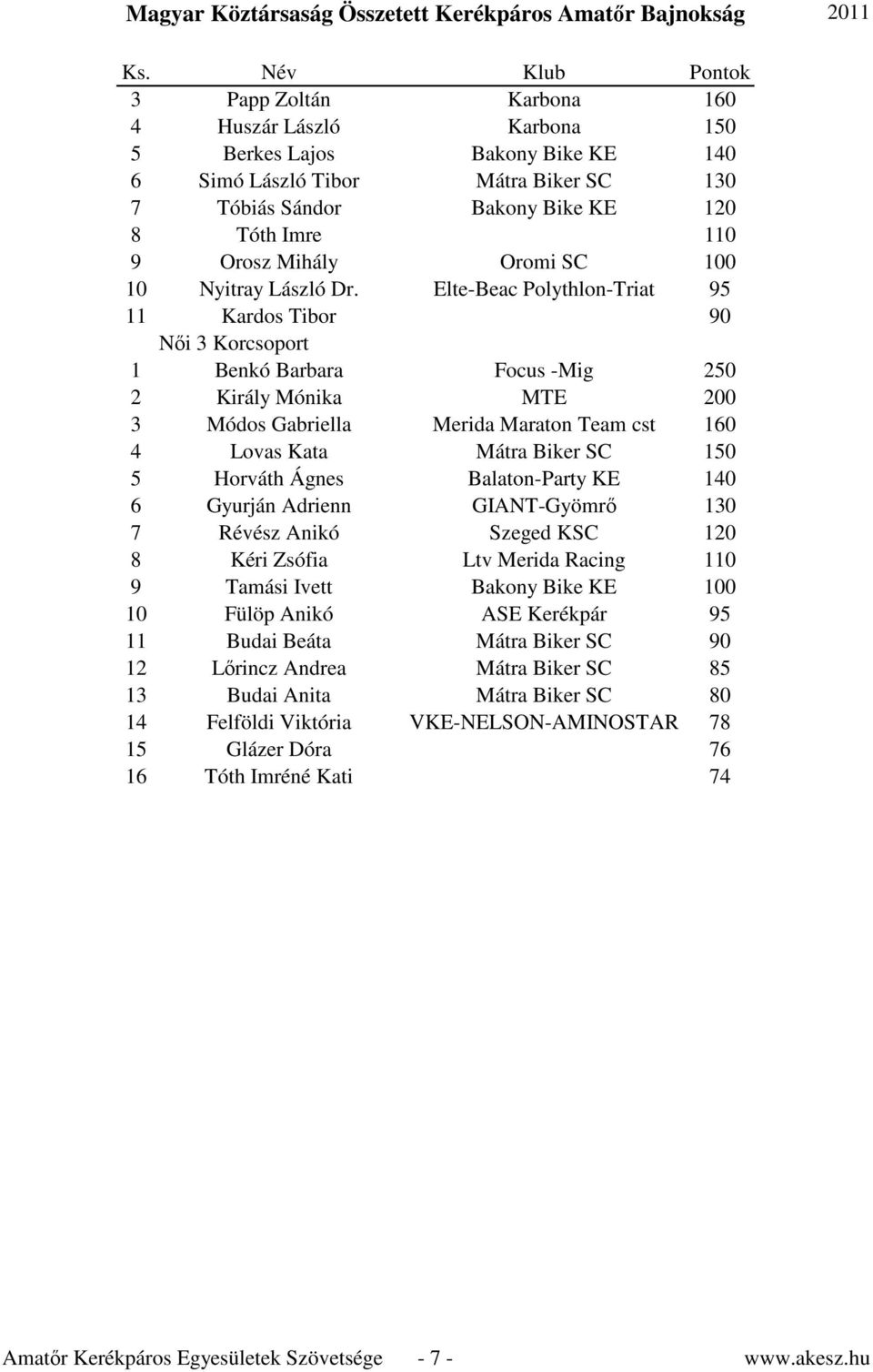 Elte-Beac Polythlon-Triat 95 11 Kardos Tibor 90 Női 3 Korcsoport 1 Benkó Barbara Focus -Mig 250 2 Király Mónika MTE 200 3 Módos Gabriella Merida Maraton Team cst 160 4 Lovas Kata Mátra Biker SC 150 5