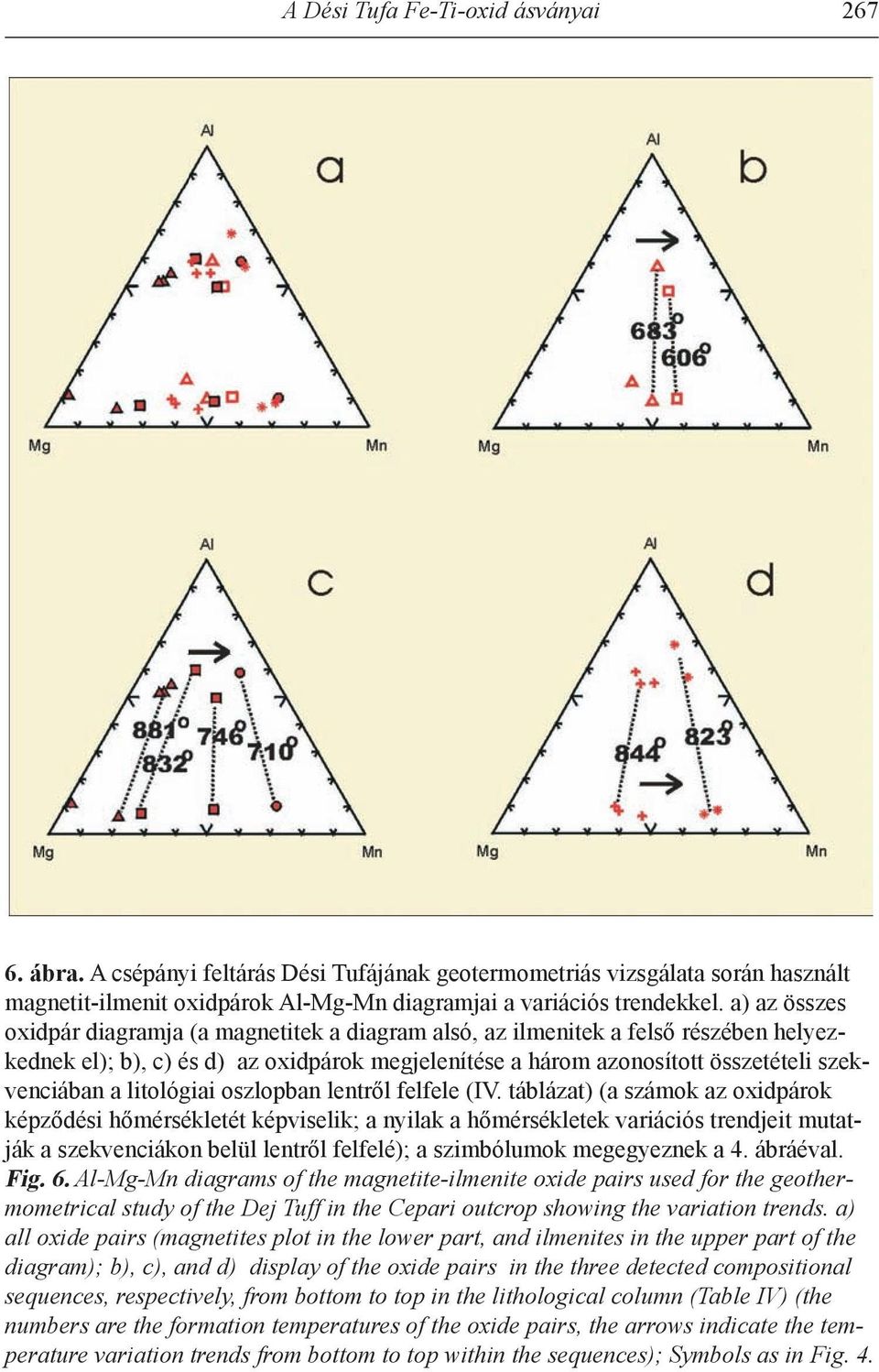 litológiai oszlopban lentről felfele (IV.