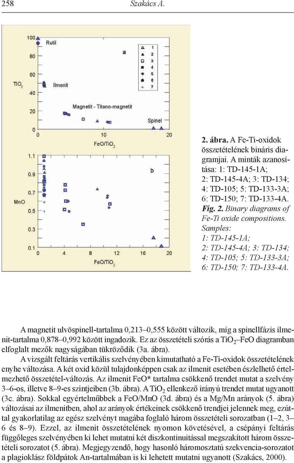 a magnetit ulvöspinell-tartalma 0,213 0,555 között változik, míg a spinellfázis ilmenit-tartalma 0,878 0,992 között ingadozik.