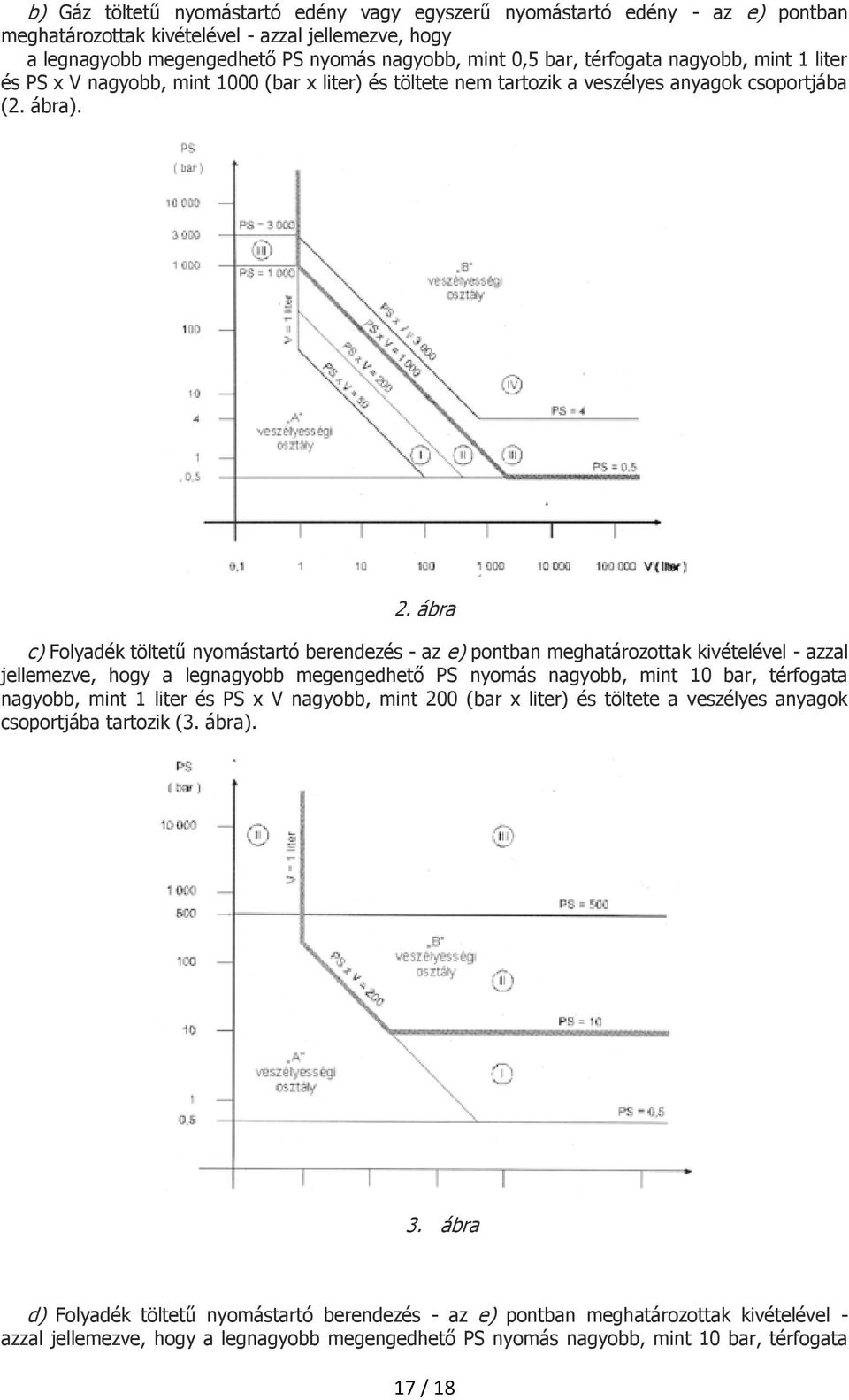 ábra c) Folyadék töltetű nyomástartó berendezés - az e) pontban meghatározottak kivételével - azzal jellemezve, hogy a legnagyobb megengedhető PS nyomás nagyobb, mint 10 bar, térfogata nagyobb, mint