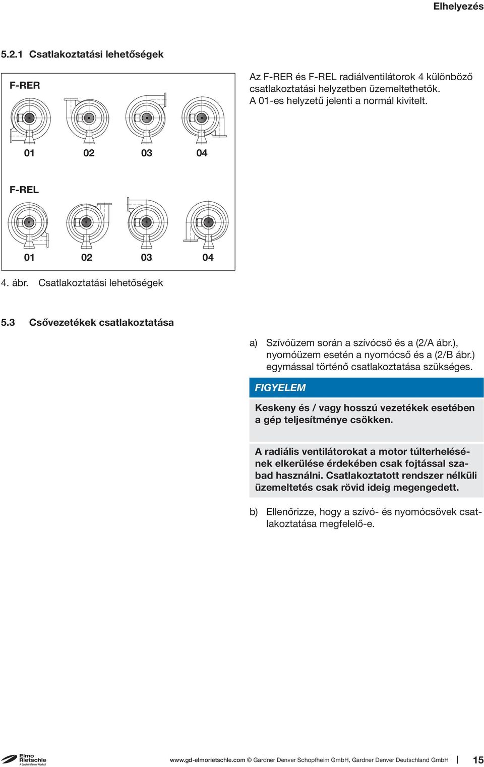 ) egymással történő csatlakoztatása szükséges. FIGYELEM Keskeny és / vagy hosszú vezetékek esetében a gép teljesítménye csökken.