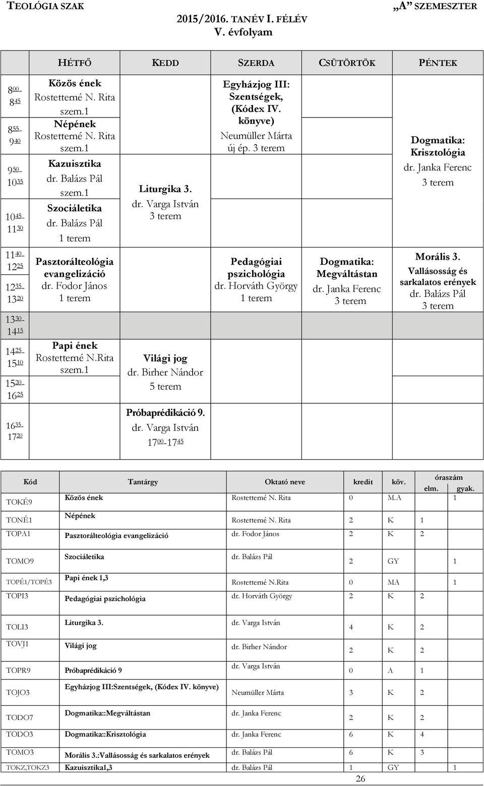 A 1 TONÉ1 2 K 1 TOPA1 Pasztorálteológia evangelizáció dr. Fodor János TOMO9 2 GY 1 Papi ének 1,3 TOPÉ1/TOPÉ3 Rostetterné N.Rita 0 MA 1 TOPI3 TOLI3 Liturgika 3.