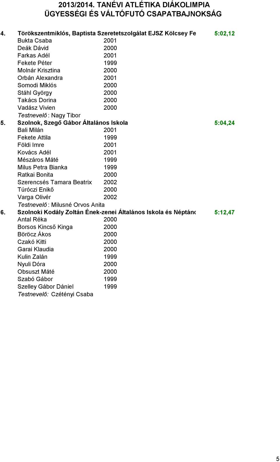 Szolnok, Szegő Gábor Általános Iskola 5:04,24 Bali Milán 2001 Fekete Attila 1999 Földi Imre 2001 Kovács Adél 2001 Mészáros Máté 1999 Milus Petra Bianka 1999 Ratkai Bonita 2000 Szerencsés Tamara