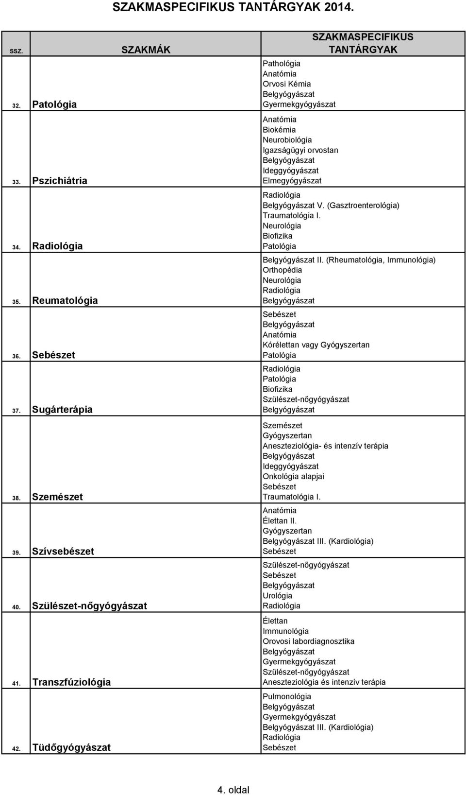 (Rheumatológia, Immunológia) Orthopédia Kórélettan vagy Szemészet Aneszteziológia- és intenzív terápia Onkológia