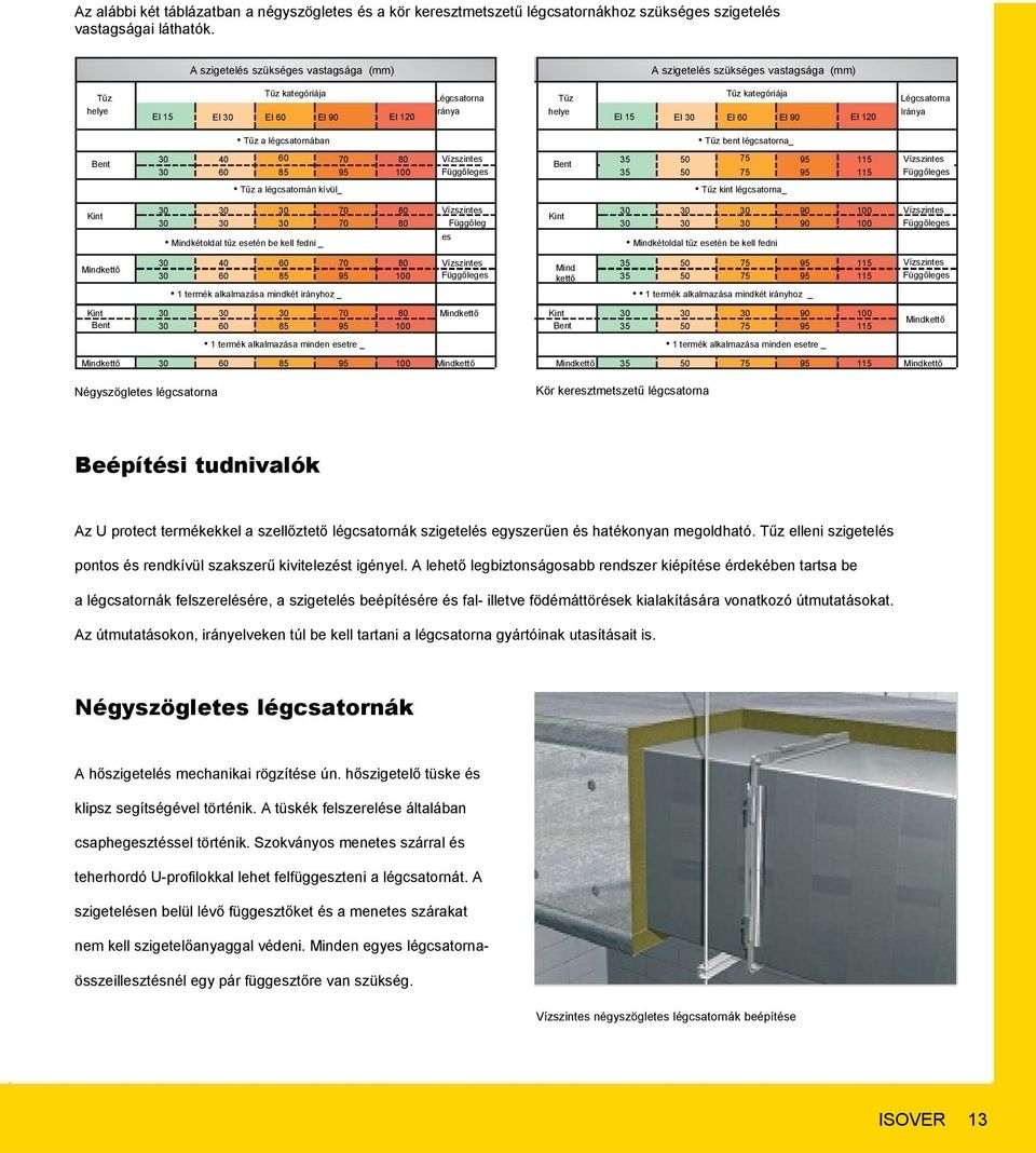 Légcsatorna Iránya Tűz a légcsatornában Tűz bent légcsatorna_ Bent 40 85 95 Vízszintes Függőleges Bent 35 35 75 75 95 95 115 115 Vízszintes Függőleges Tűz a légcsatornán kívül_ Tűz kint légcsatorna_