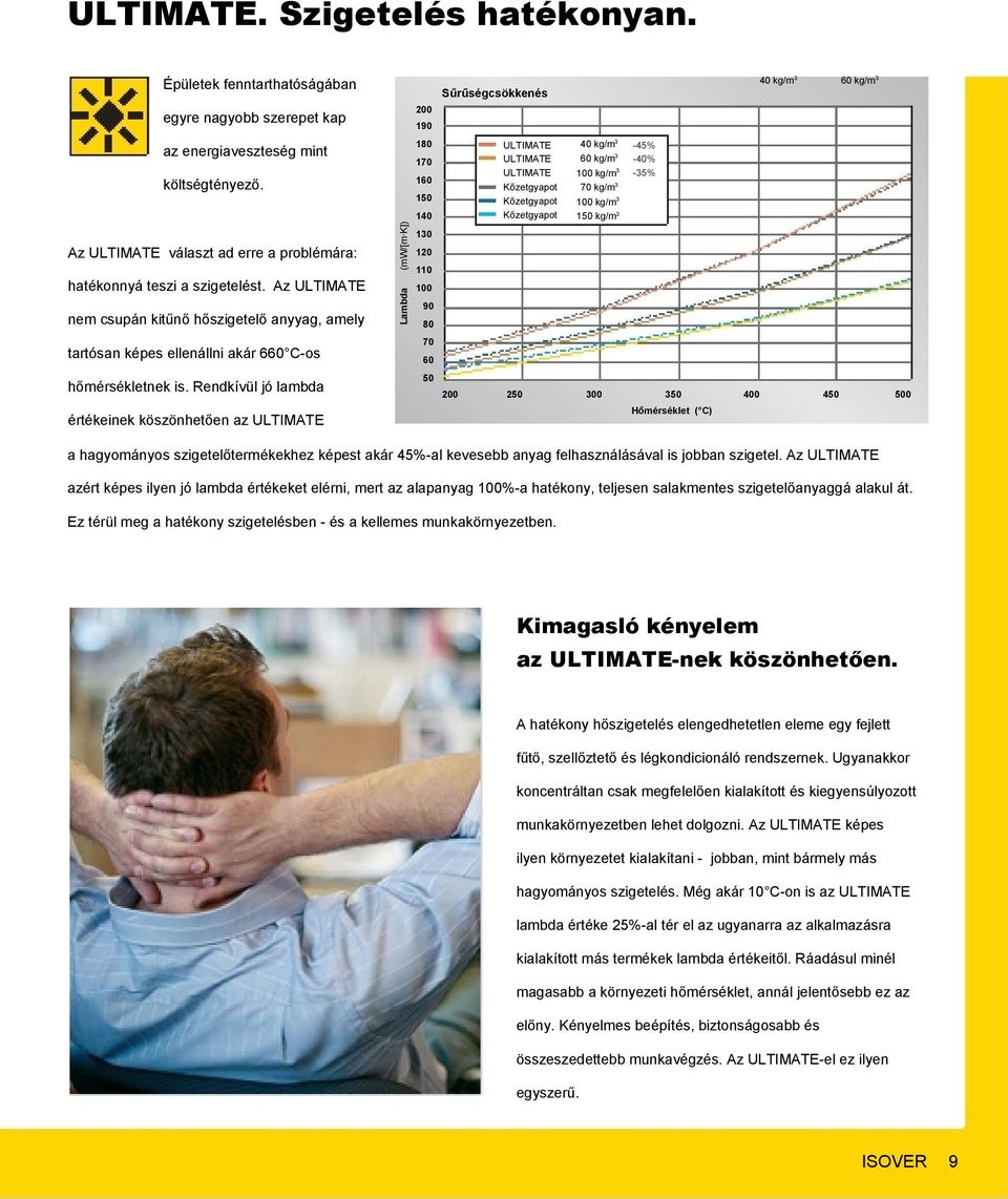 szigetelést. Az ULTIMATE nem csupán kitűnő hőszigetelő anyyag, amely Lambda (mw/[m K]) 1 120 110 90 tartósan képes ellenállni akár 6 C-os hőmérsékletnek is.