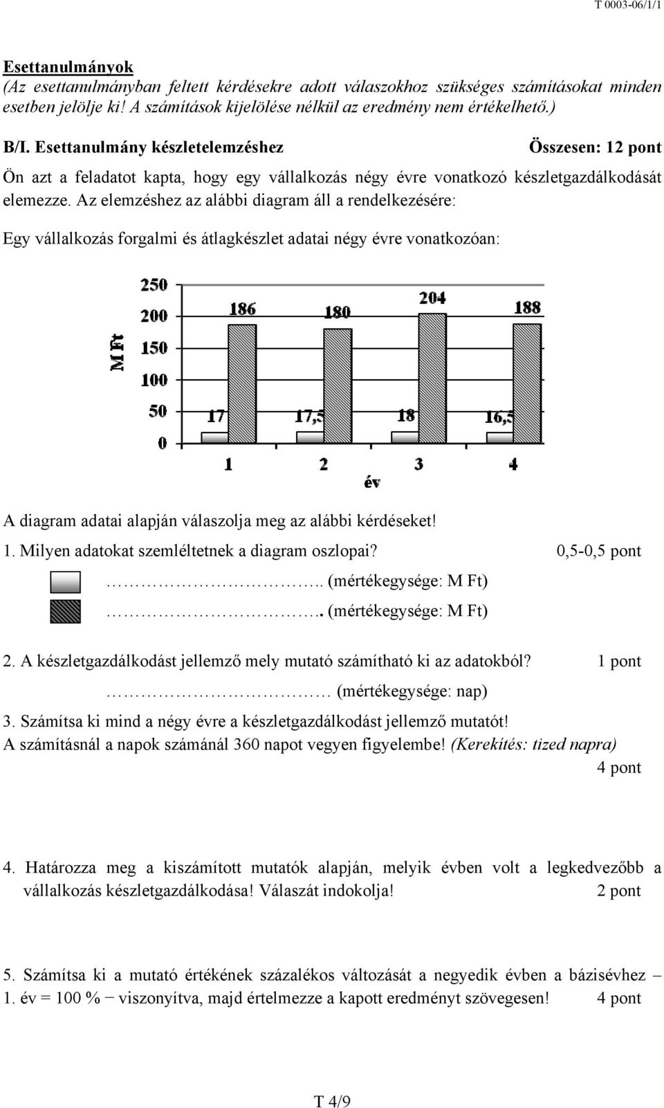 Az elemzéshez az alábbi diagram áll a rendelkezésére: Egy vállalkozás forgalmi és átlagkészlet adatai négy évre vonatkozóan: A diagram adatai alapján válaszolja meg az alábbi kérdéseket! 1.