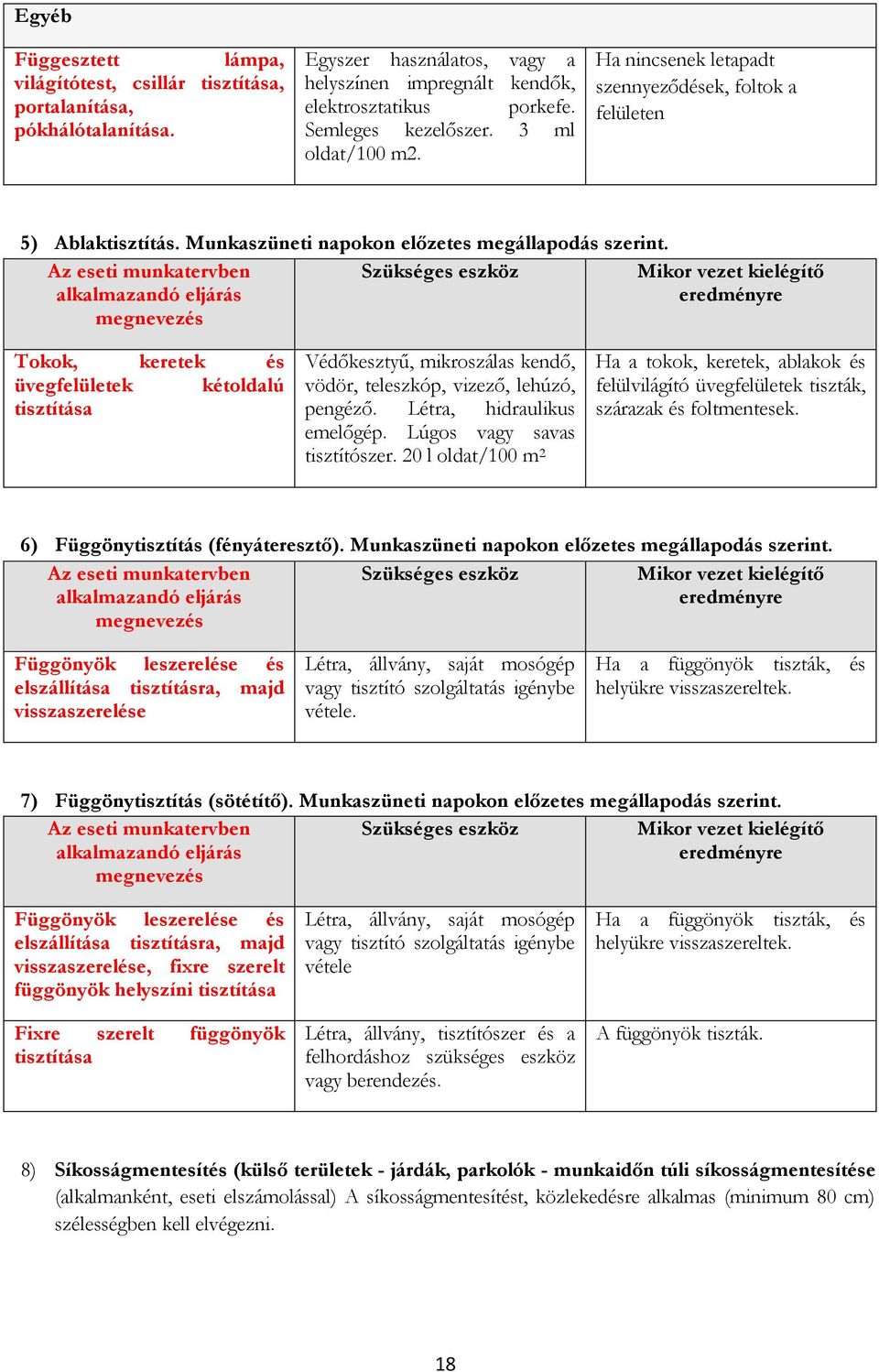 Mikor vezet kielégítő Tokok, keretek és üvegfelületek kétoldalú tisztítása Védőkesztyű, mikroszálas kendő, vödör, teleszkóp, vizező, lehúzó, pengéző. Létra, hidraulikus emelőgép.