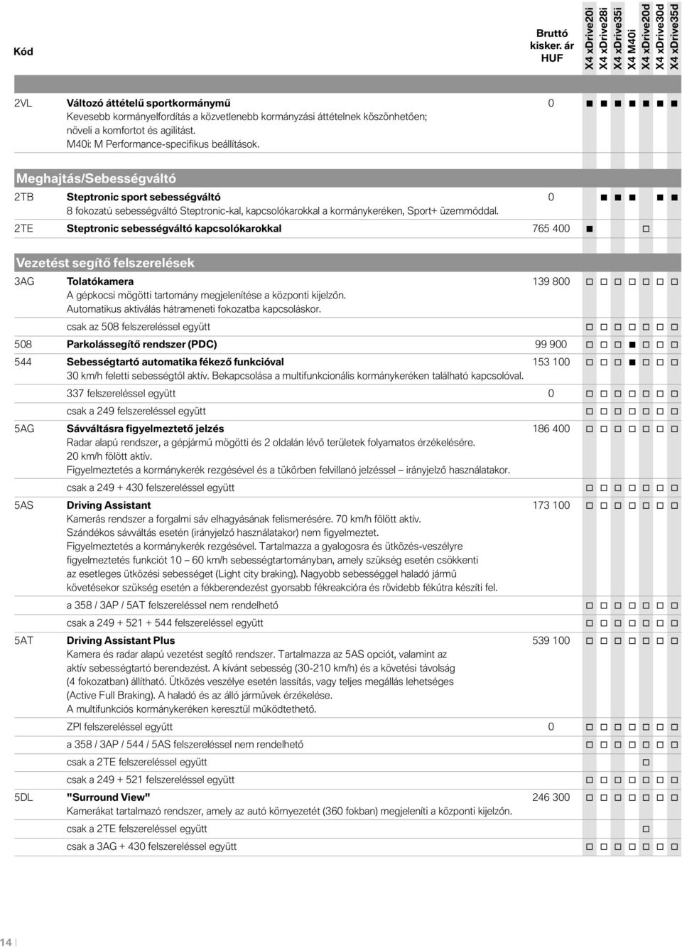 2TE Steptronic sebességváltó kapcsolókarokkal 765 400 o Vezetést segítő felszerelések 3AG Tolatókamera 139 800 o o o o o o o A gépkocsi mögötti tartomány megjelenítése a központi kijelzőn.