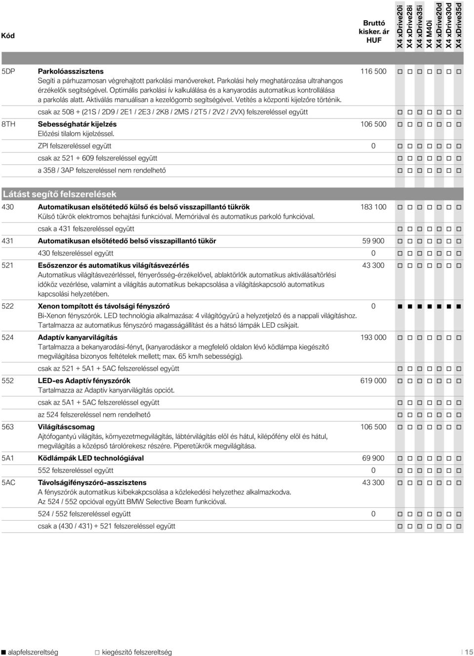 csak az 508 + (21S / 2D9 / 2E1 / 2E3 / 2K8 / 2MS / 2T5 / 2V2 / 2VX) felszereléssel együtt o o o o o o o 8TH Sebességhatár kijelzés 106 500 o o o o o o o Előzési tilalom kijelzéssel.