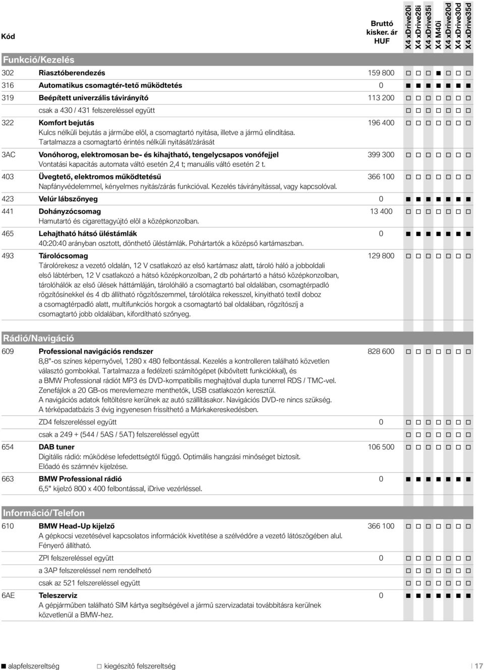 Tartalmazza a csomagtartó érintés nélküli nyitását/zárását 3AC Vonóhorog, elektromosan be- és kihajtható, tengelycsapos vonófejjel 399 300 o o o o o o o Vontatási kapacitás automata váltó esetén 2,4