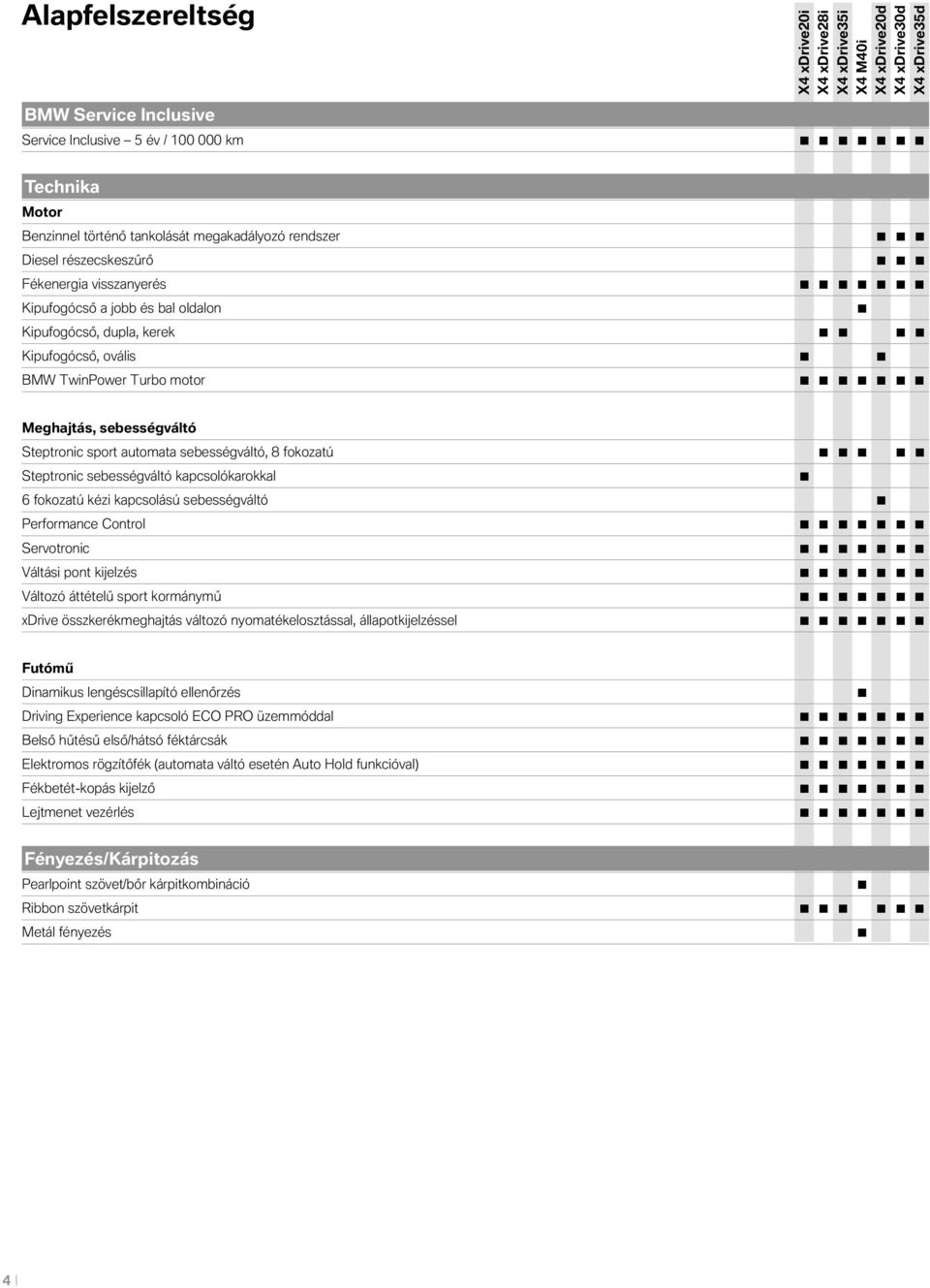 sebességváltó kapcsolókarokkal 6 fokozatú kézi kapcsolású sebességváltó Performance Control Servotronic Váltási pont kijelzés Változó áttételű sport kormánymű xdrive összkerékmeghajtás változó