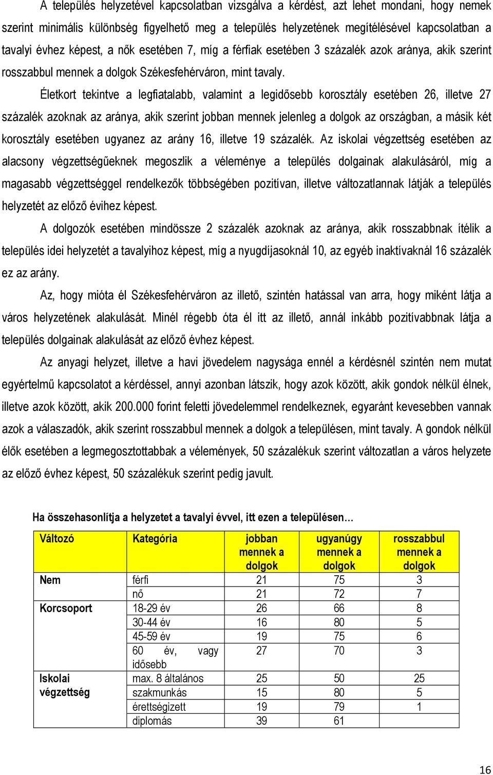 Életkort tekintve a legfiatalabb, valamint a legidősebb korosztály esetében 26, illetve 27 százalék azoknak az aránya, akik szerint jobban mennek jelenleg a dolgok az országban, a másik két