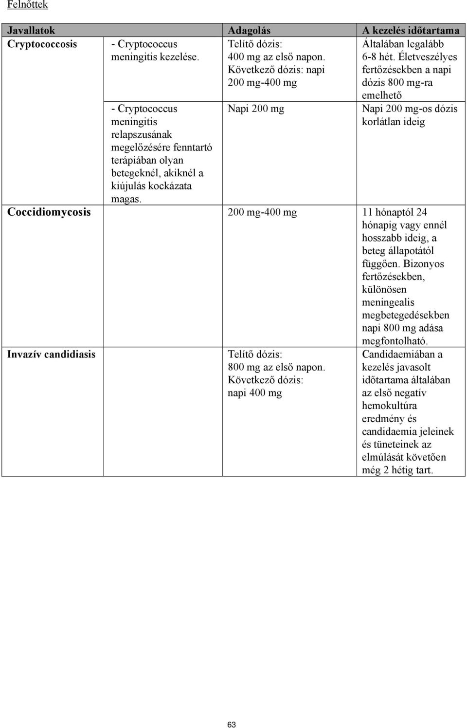 Következő dózis: napi 200 mg-400 mg Napi 200 mg Általában legalább 6-8 hét.