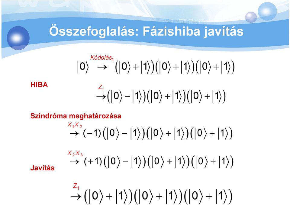 meghatározása X X 1 2 ( )( )( ) ( 1) 0 1 0 + 1 0 + 1 Javítás X
