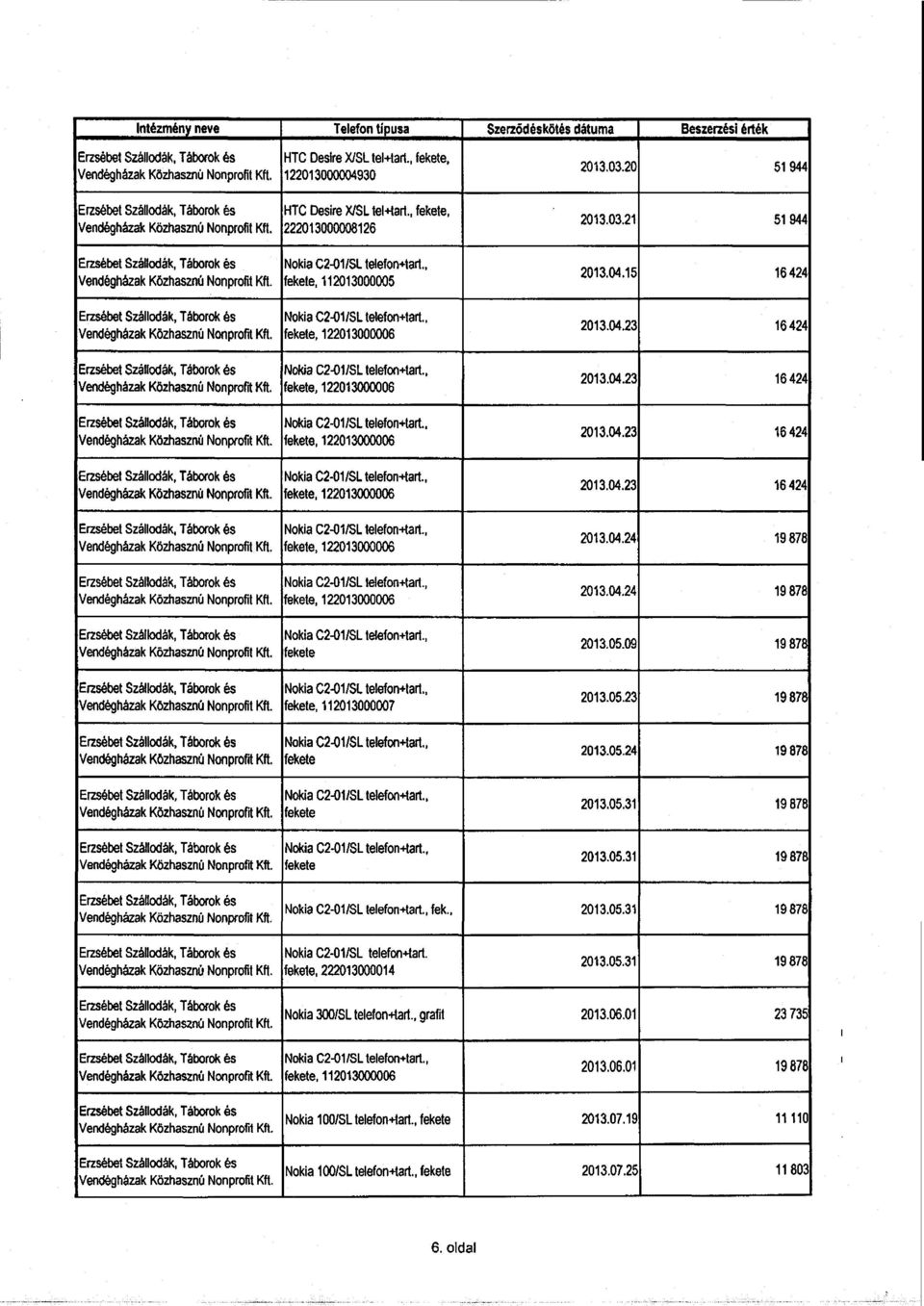 , fekete, 122013000006 2013.04.23 16 424 Vendégházak Közhasznú Nonprofit Nokia C2-011SL telefon+tart., fekete, 122013000006 2013.04.23 16 424 Nokia C2-01/SL telefon+tart., fekete, 122013000006 2013.04.23 36 424 Nokia C2-01ISL telefon+tart.