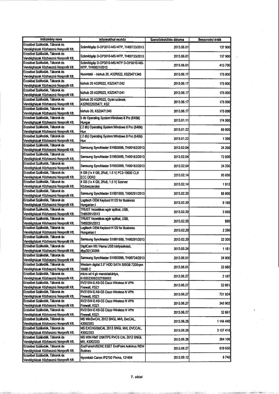 W7P, TH0062112013 2013.06.01 413 70 0 Nyomtató - bizhub 20, A32R022, KSZ0471340 2013.06.17 175 00 0 Vendégházak Közhasznú Nonprofit Kft bizhub 20 A32R022, KSZ047i 342 2013,06,17 175 00 0 bizhub 20 A32R022, KSZ0471341 2013.
