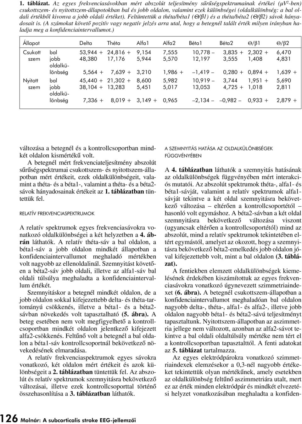 (oldalkülönbség: a bal oldali értékbôl kivonva a jobb oldali értéket). Feltüntettük a théta/béta1 (Θ/β1) és a théta/béta2 (Θ/β2) sávok hányadosait is.