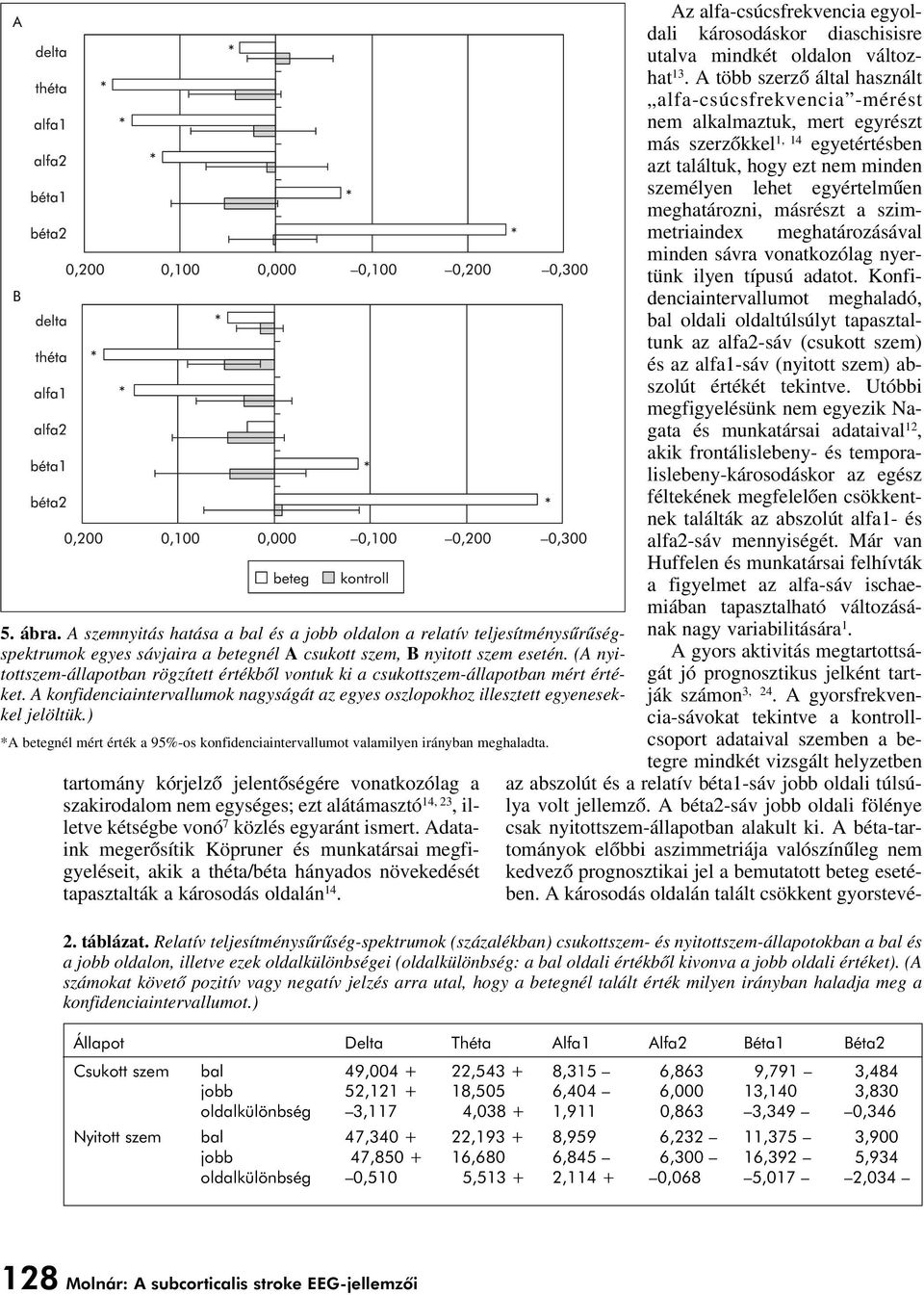 ) *A betegnél mért érték a 95%-os konfidenciaintervallumot valamilyen irányban meghaladta.