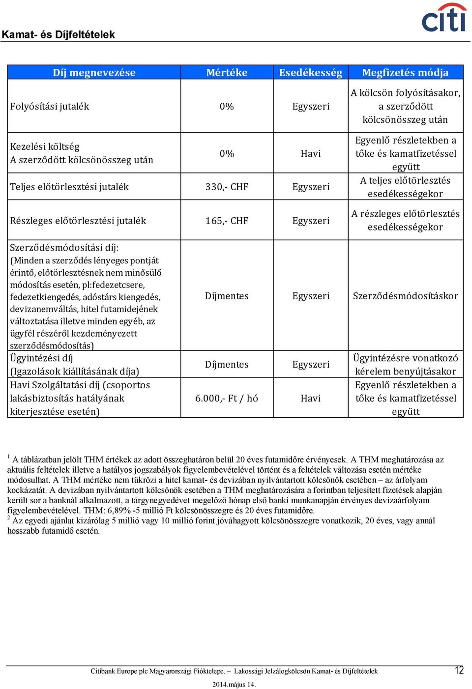 előtörlesztésnek nem minősülő módosítás esetén, pl:fedezetcsere, fedezetkiengedés, adóstárs kiengedés, devizanemváltás, hitel futamidejének változtatása illetve minden egyéb, az ügyfél részéről