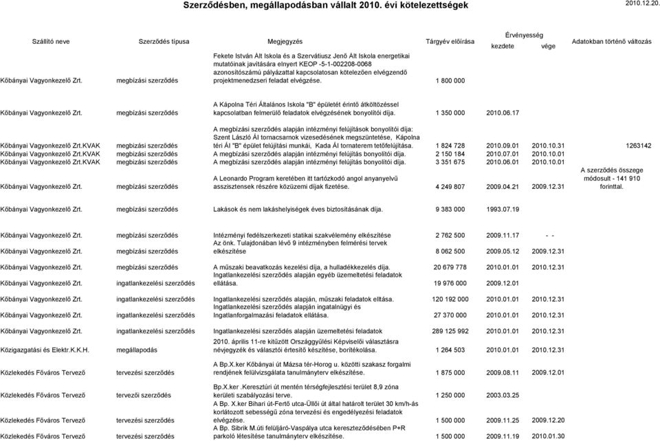 17 KVAK megbizási A alapján intézményi felújítások bonyolítói díja: Szent László ÁI tornacsarnok vizesedésének megszüntetése, Kápolna téri ÁI "B" épület felújítási munkái, Kada ÁI tornaterem