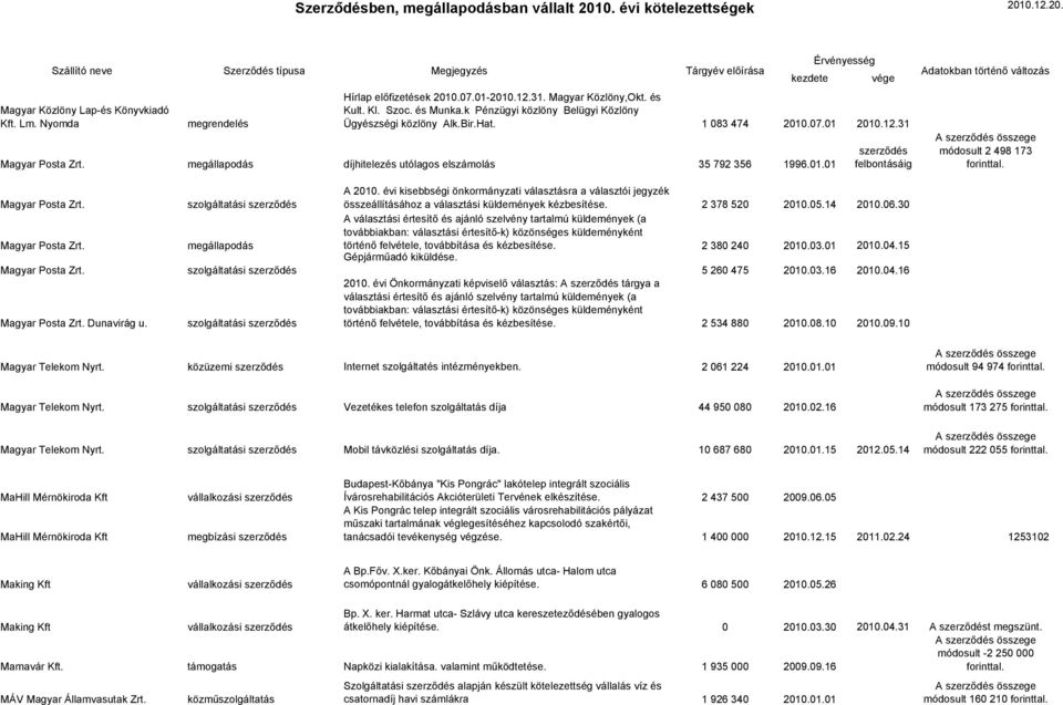 Magyar Posta Zrt. Magyar Posta Zrt. Magyar Posta Zrt. Dunavirág u. szolgáltatási megállapodás szolgáltatási szolgáltatási A 2010.