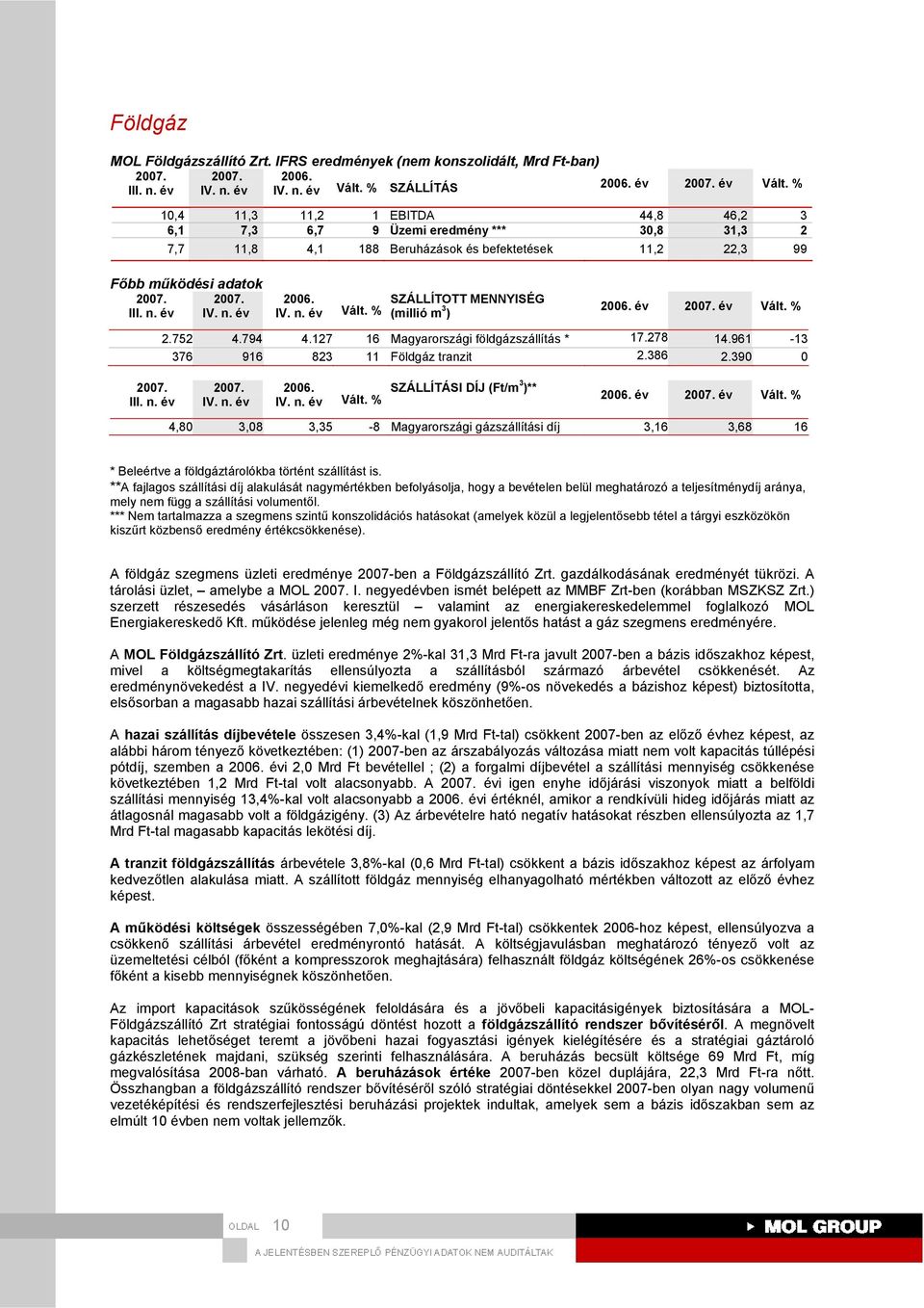 99 Főbb működési adatok SZÁLLÍTOTT MENNYISÉG (millió m 3 ) év év 2.752 4.794 4.127 16 Magyarországi földgázszállítás * 17.278 14.961-13 376 916 823 11 Földgáz tranzit 2.386 2.