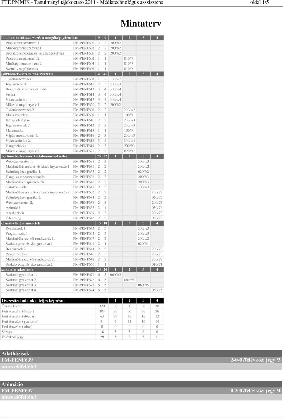 PM-PENF7 Jogi ismeretek. PM-PENF Bevezetés az informatikába PM-PENF Fizika PM-PENF Videotechnika. PM-PENF7 Műszaki angol nyelv. PM-PENF Gyártásszervezés.