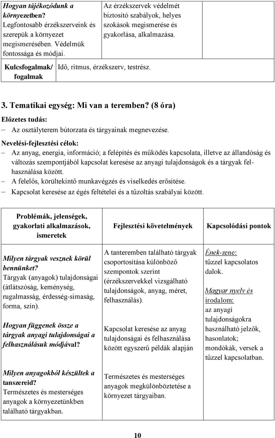 (8 óra) Előzetes tudás: Az osztályterem bútorzata és tárgyainak megnevezése.