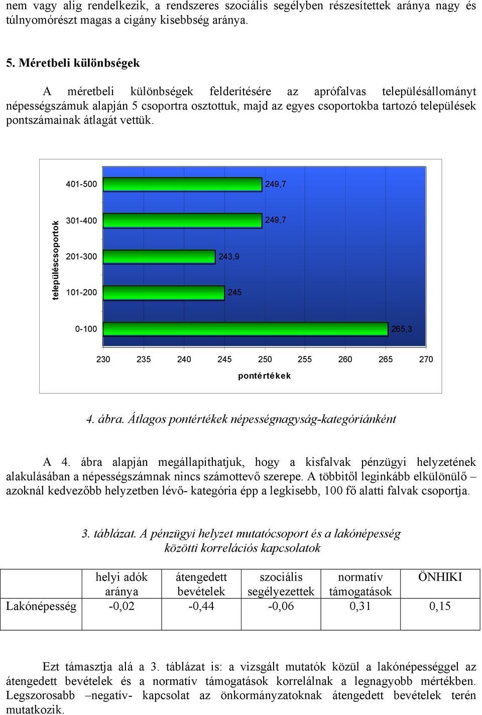 átlagát vettük. 401-500 249,7 településcsoportok 301-400 201-300 101-200 243,9 245 249,7 0-100 265,3 230 235 240 245 250 255 260 265 270 pontértékek 4. ábra.